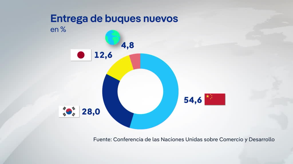 Guerra comercial en el mar: EE. UU. ataca buques chinos