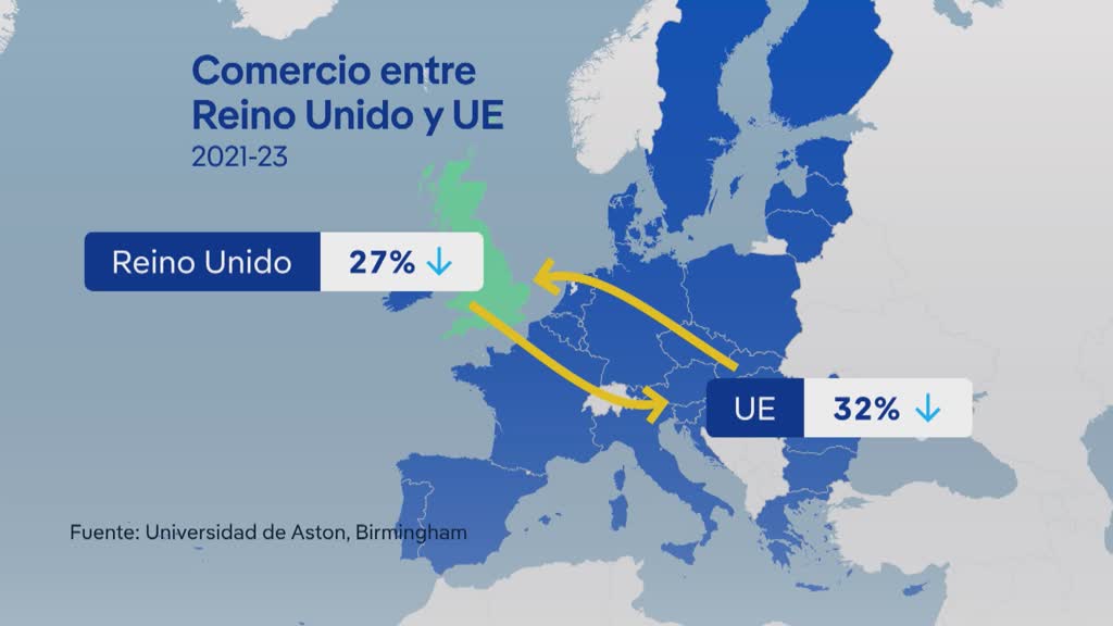 Reino Unido busca un acuerdo comercial con la UE 5 años después del Brexit