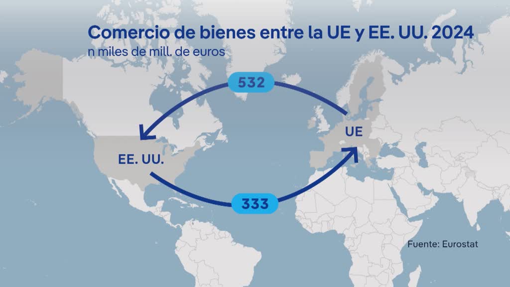 Se evitó una guerra comercial, pero ¿quién sale ganando?  