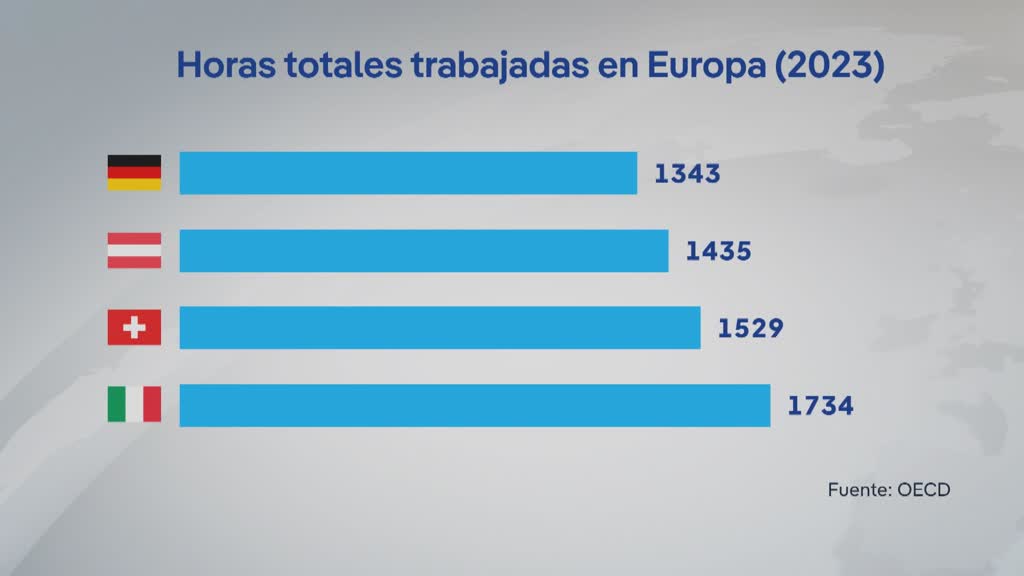 ¿Pueden unos días festivos menos estimular la economía alemana?