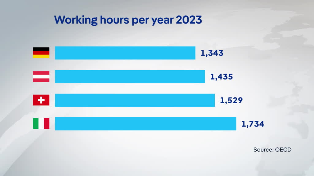 Can fewer public holidays boost the German economy?