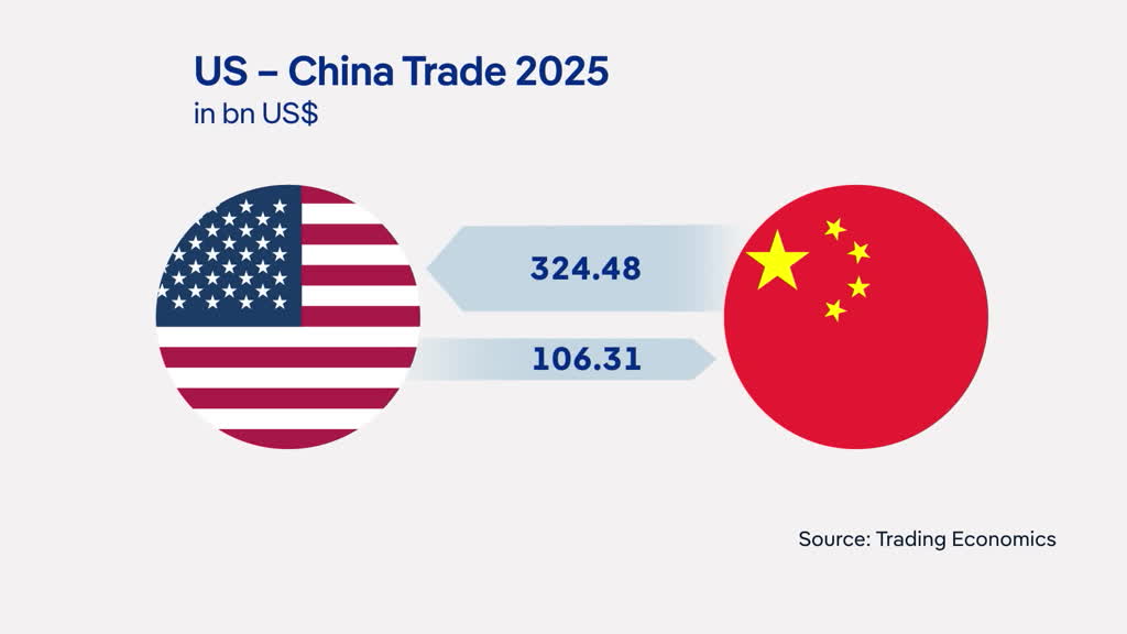 Equal trade partners? - 
A different US-China summit