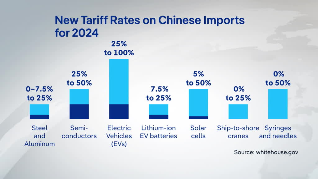 Harris versus Trump: how different are their planned China tariffs? 