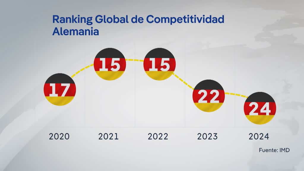 ¿Puede Europa mantener el ritmo de EE.UU. y China en la carrera tecnológica?