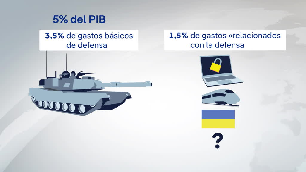¿Cómo los países de la OTAN podrían gastar el 5% de su PIB en defensa?
